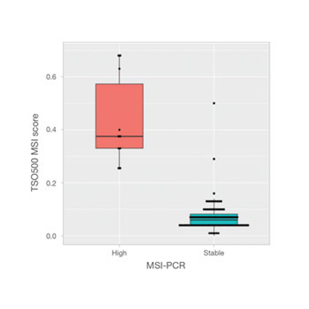 quantitative-assessment-of-msi-status-versus-MSI-PCR-score (1).png