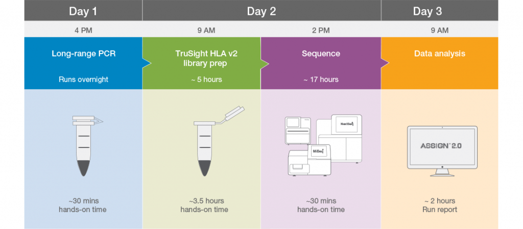 trusight-hla-v2-sequencing-panel-web-graphic-1.png